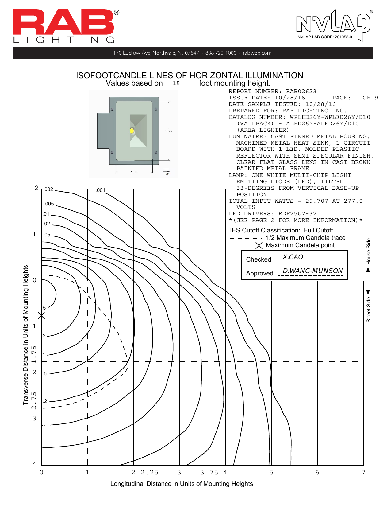 Rab Lighting Photometrics | Shelly Lighting