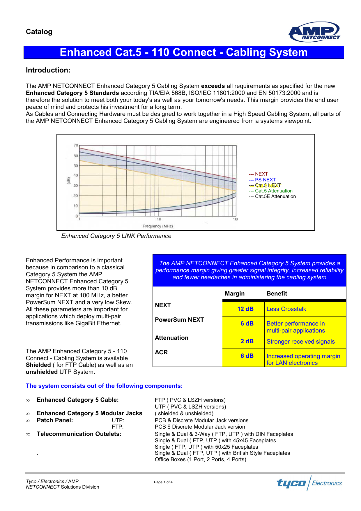 enhanced cat 5