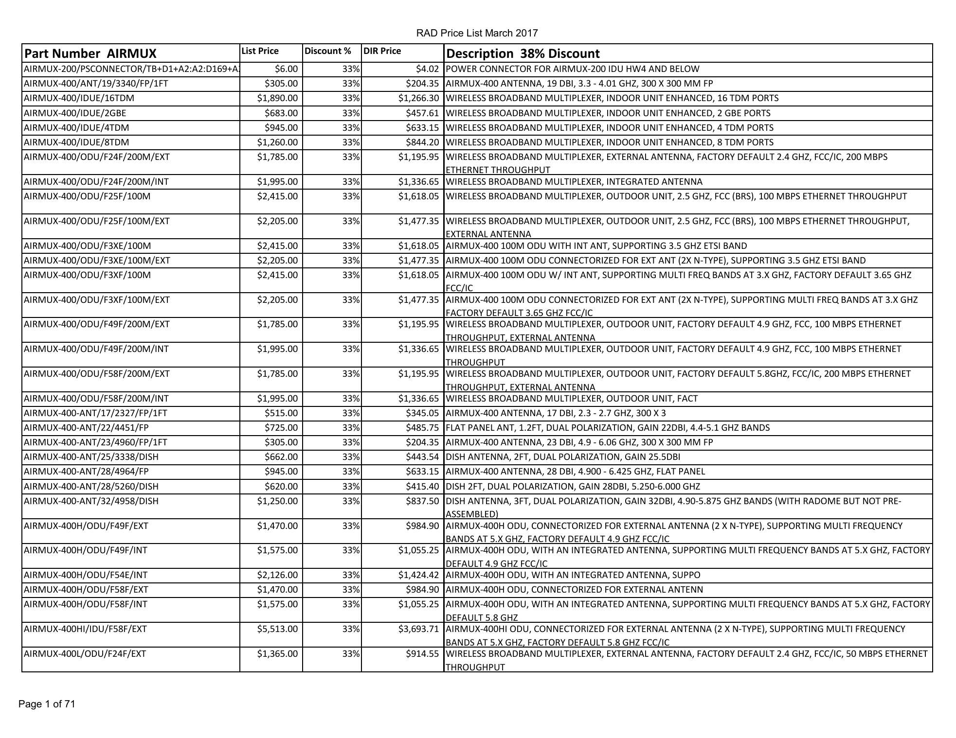 RAD Data Communications PRM Product List | Manualzz