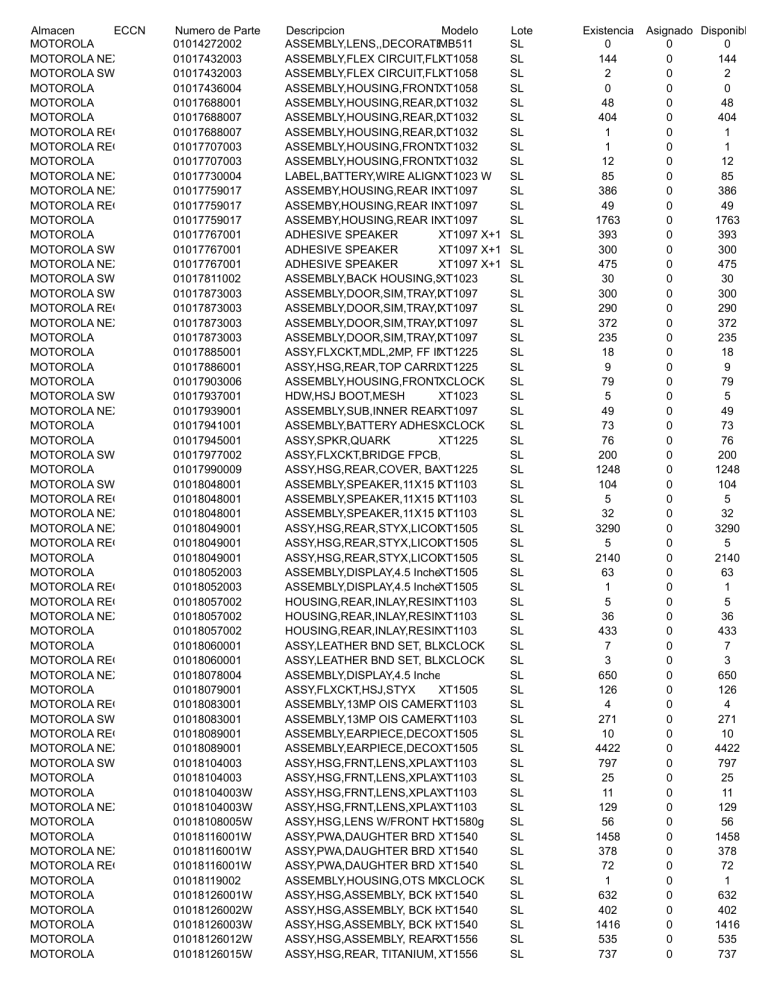 Existencia Lote Modelo Descripcion Numero de Parte ECCN | Manualzz