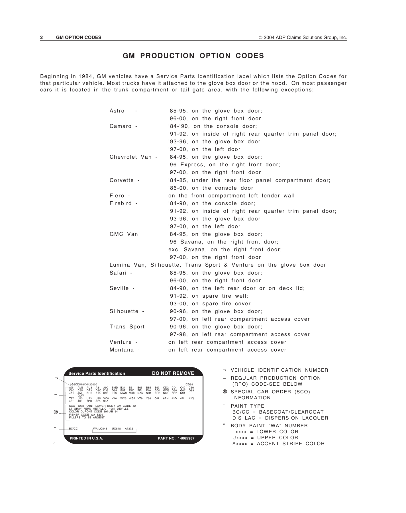 4t65e Transmission Interchange Chart