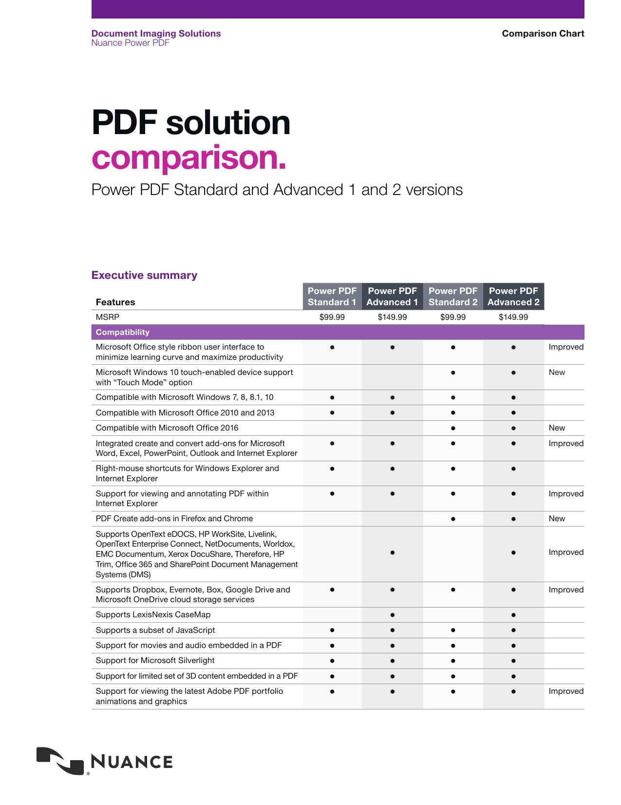 Microsoft Office Versions Comparison Chart