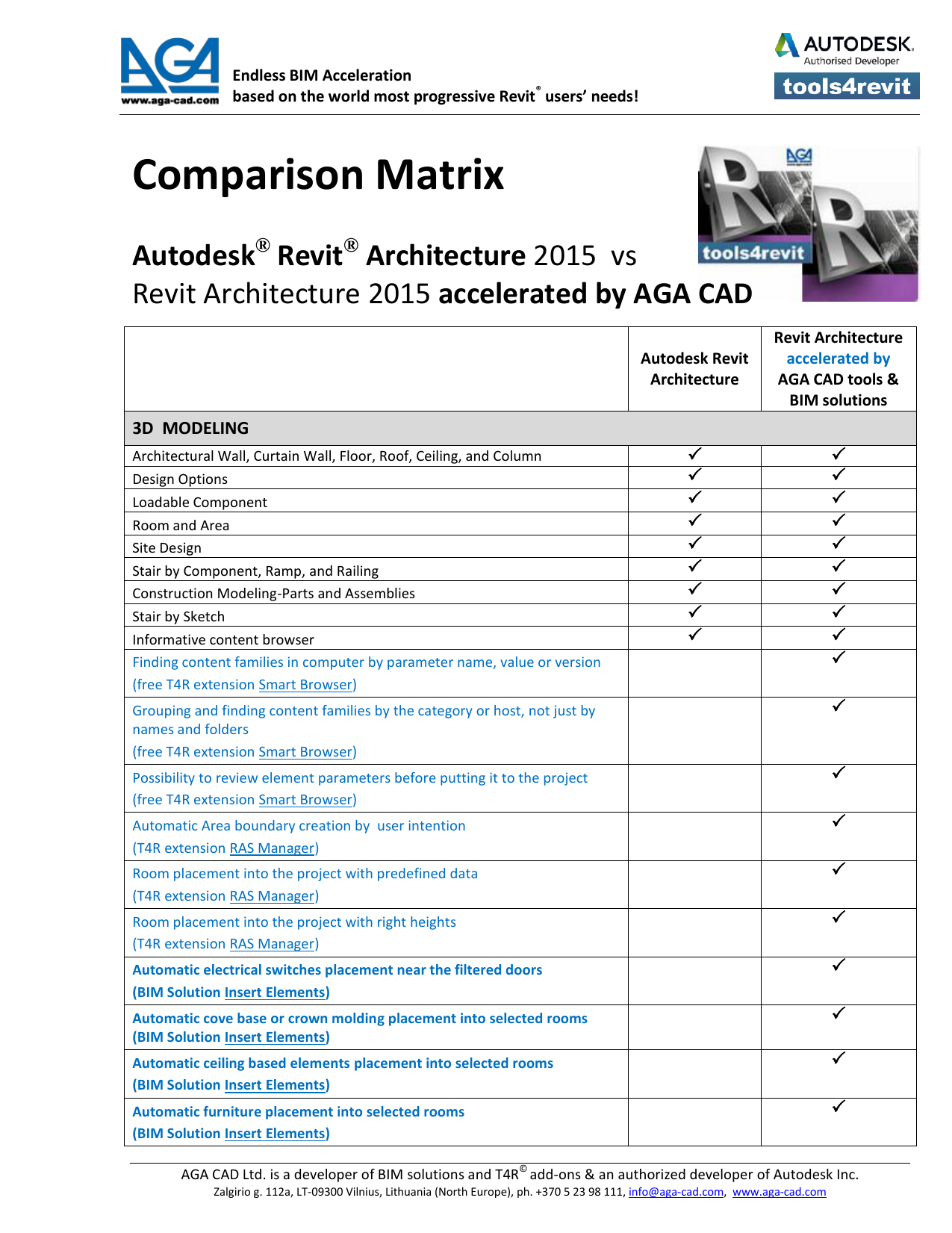 autodesk revit 2015 extensions