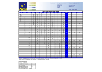 viscosity conversion factors
