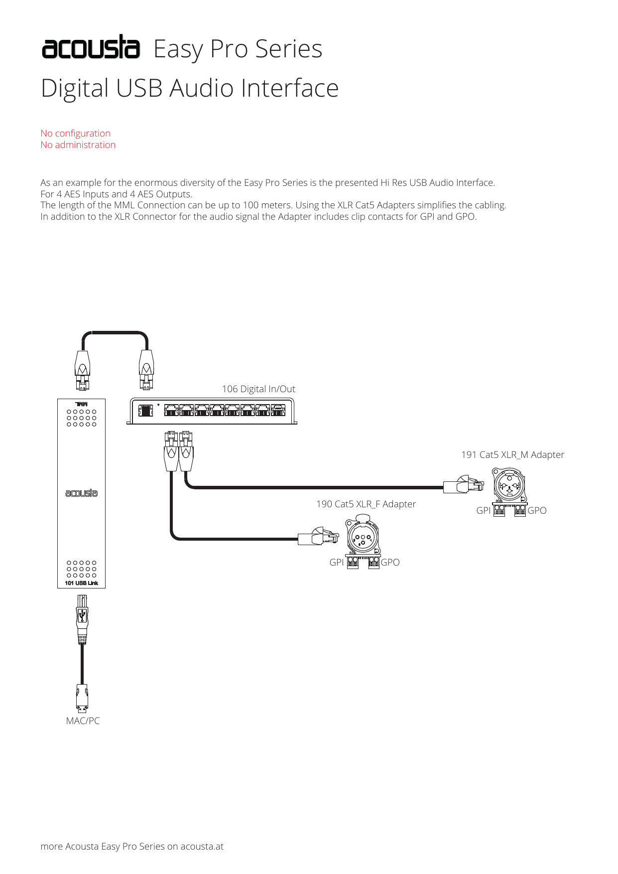 Usb Audio Interface Digital Manualzz