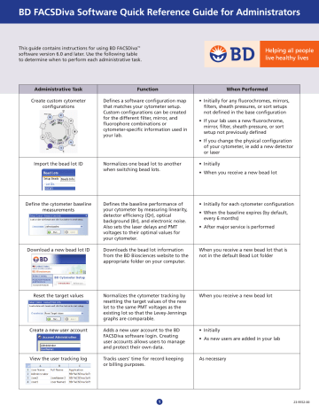 download bd facsdiva software free download bd facsdiva software free