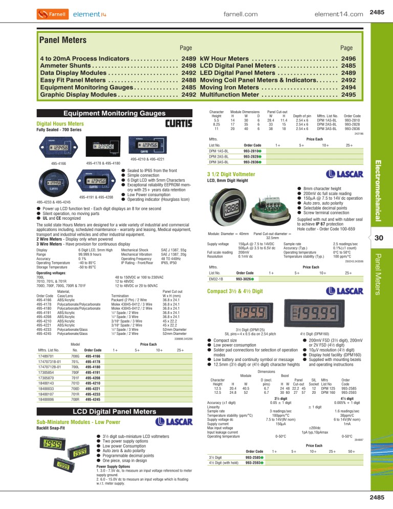 Panel Meters Manualzz