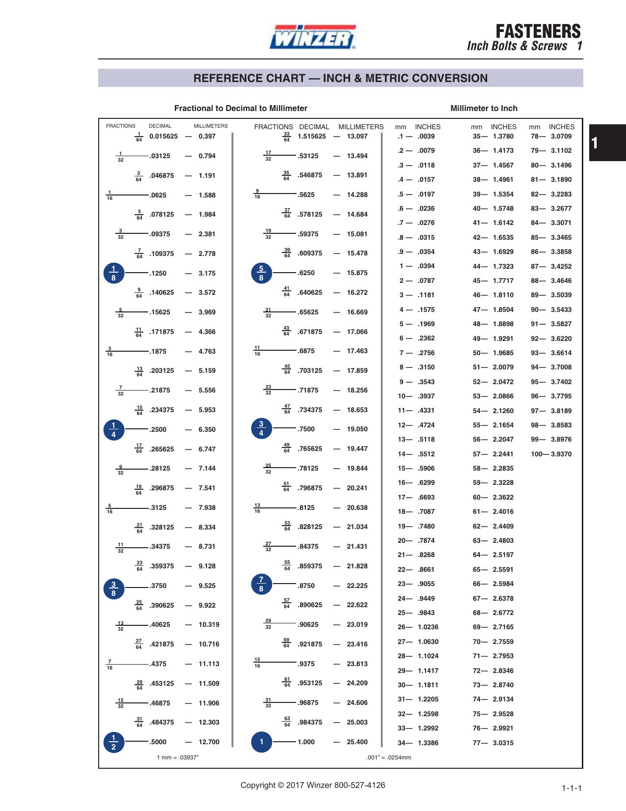 D108 Chart Calculator