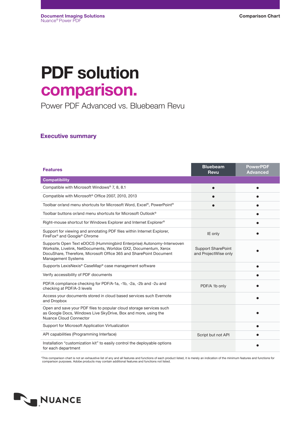 Comparison Chart Pdf