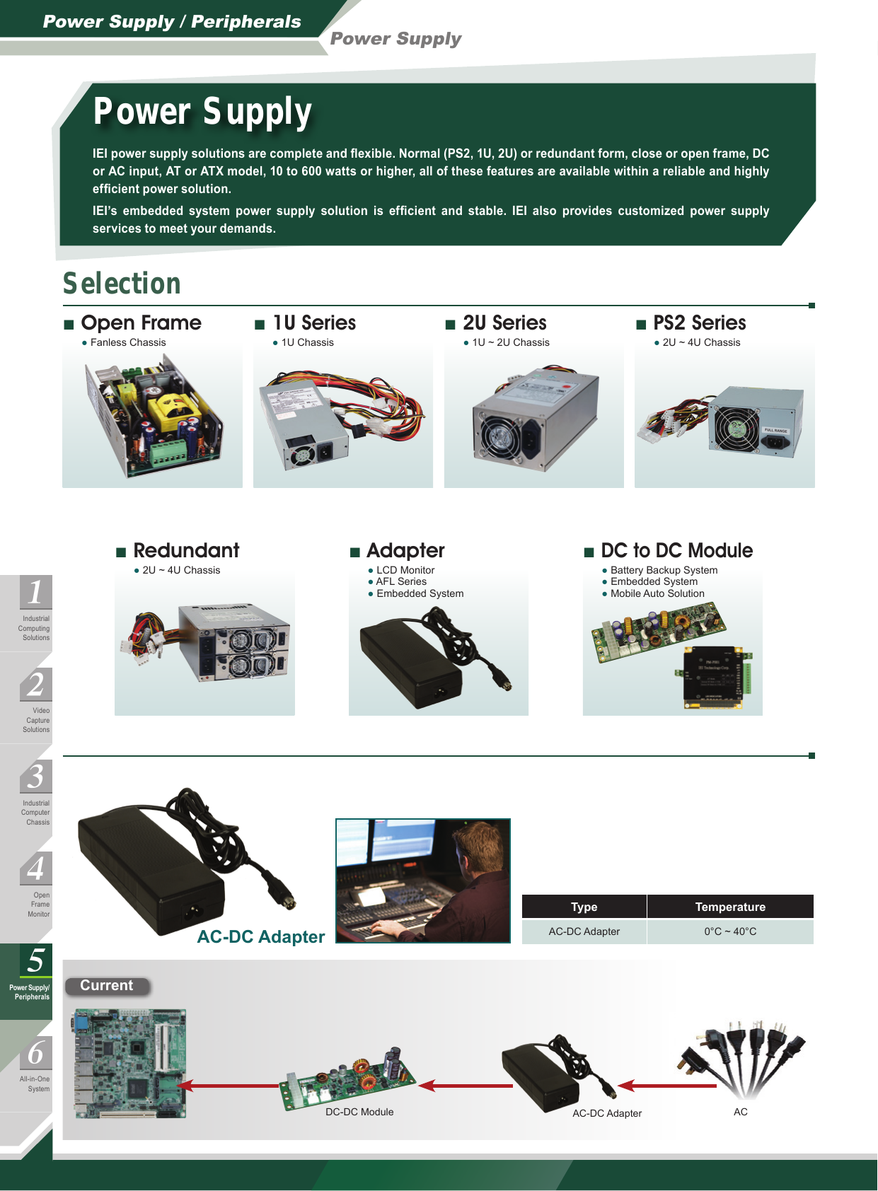 IEI 86W 24V DC Input Industrial at Power Supply; CCL; RoHS IEI 86W 24V DC Input Industrial at Power Supply; CCL; RoHS