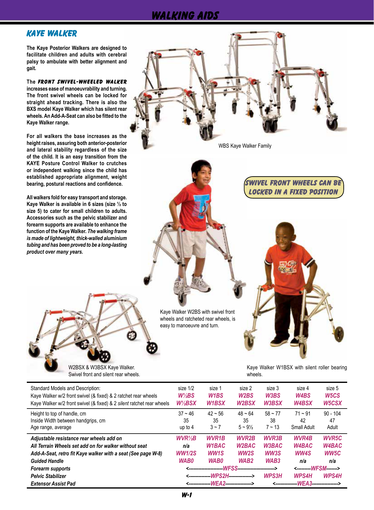 Walking Aids Manualzz
