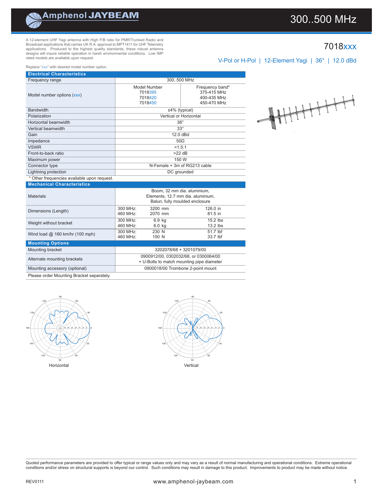 300 500 Mhz Amphenol Antenna Solutions Manualzz