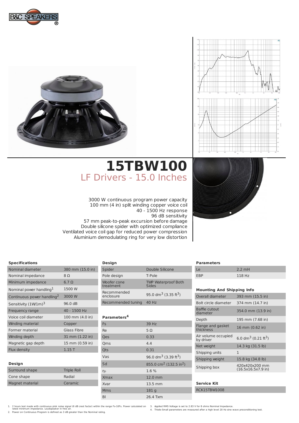 15tbw100 Prophon Manualzz