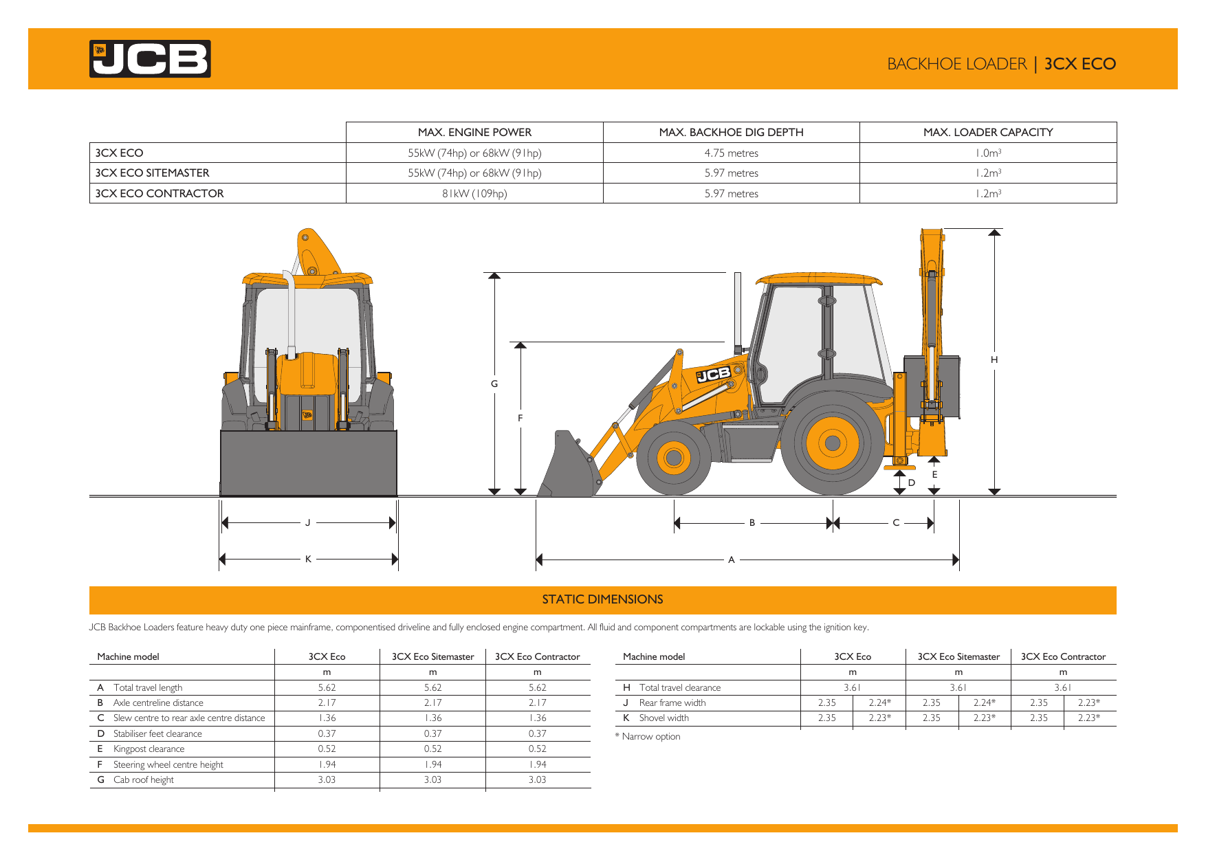 Характеристики jcb 3cx. Погрузчик JCB 3cx Eco габариты. JCB 3cx планировка. JCB 3cx Eco super характеристики. JCB 3cx технические характеристики.