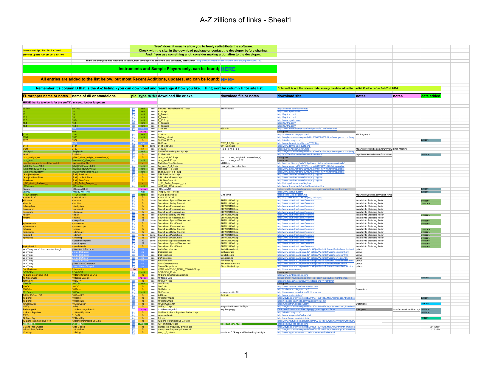 Az Zillions Of Links Sheet1 1 Manualzz