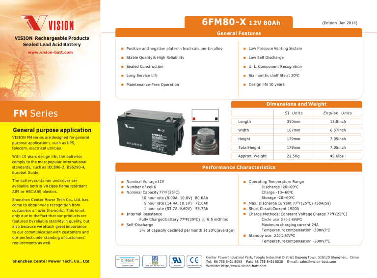 Fm Series Valbis Trade Ltd Manualzz