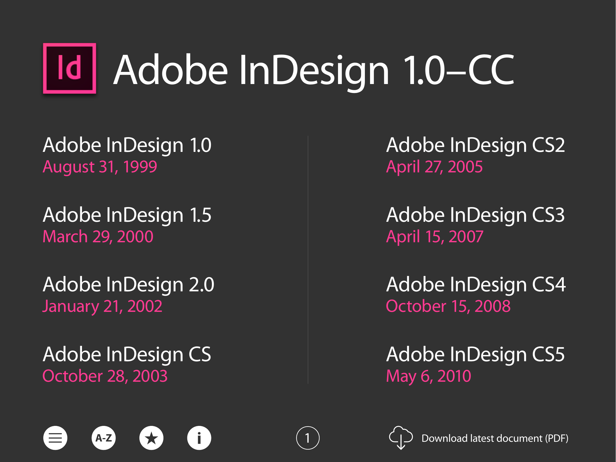 adobe indesign cs4 missing inches ruler