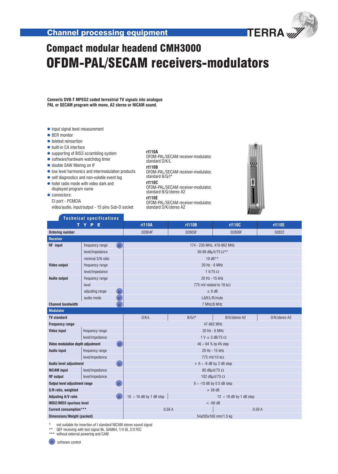 Ofdm Pal Secam Receivers Modulators Manualzz