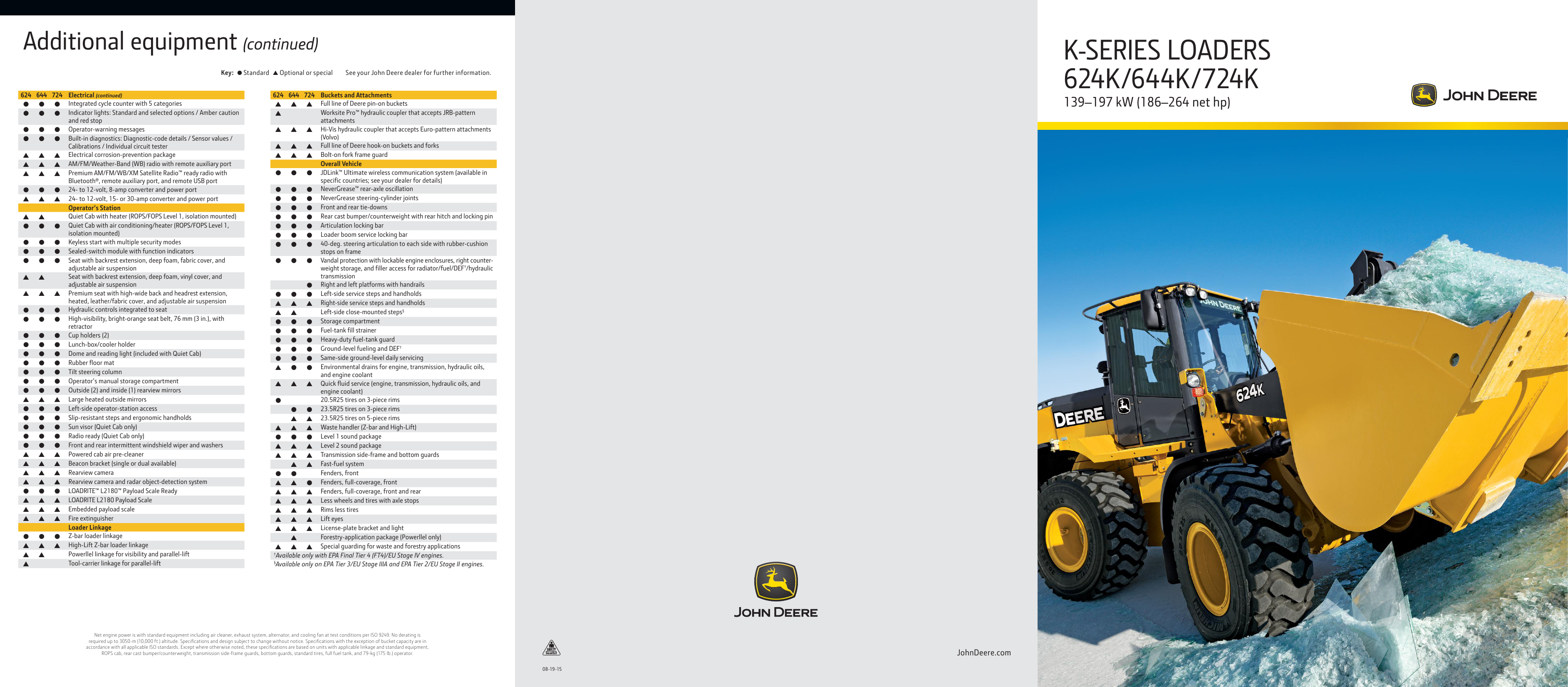 K Series Loaders 624k 644k 724k Manualzz