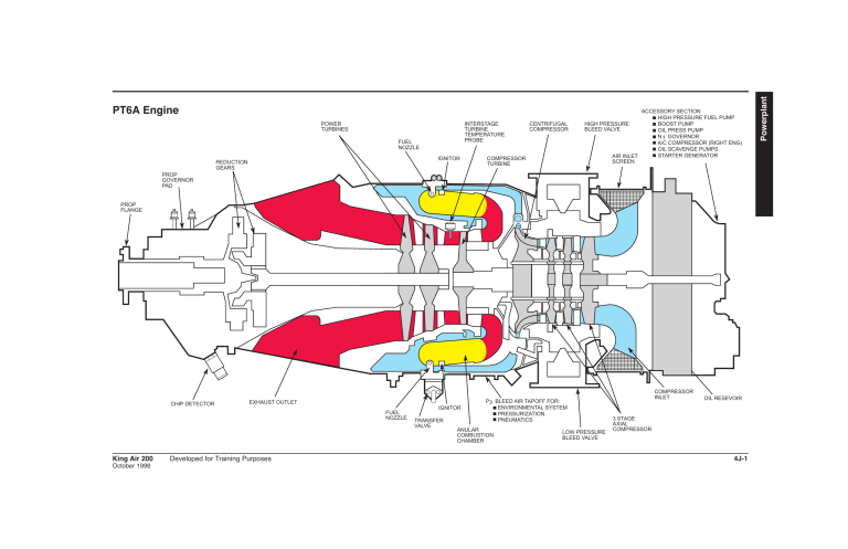 PT6A Engine | Manualzz