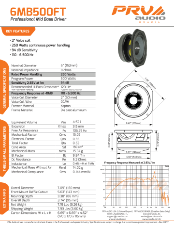 Prv 6mb500ft store