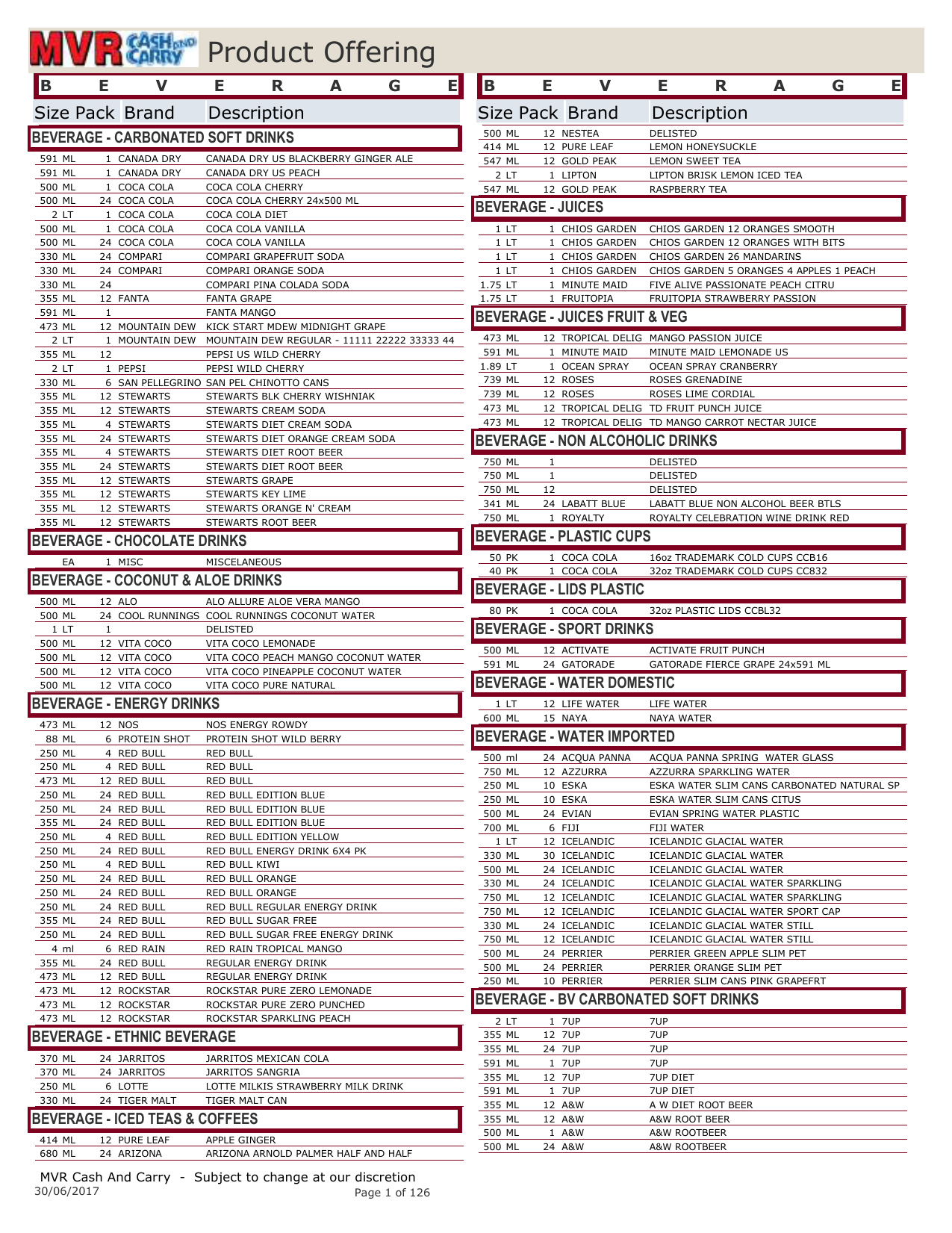 Torani Allergen Chart