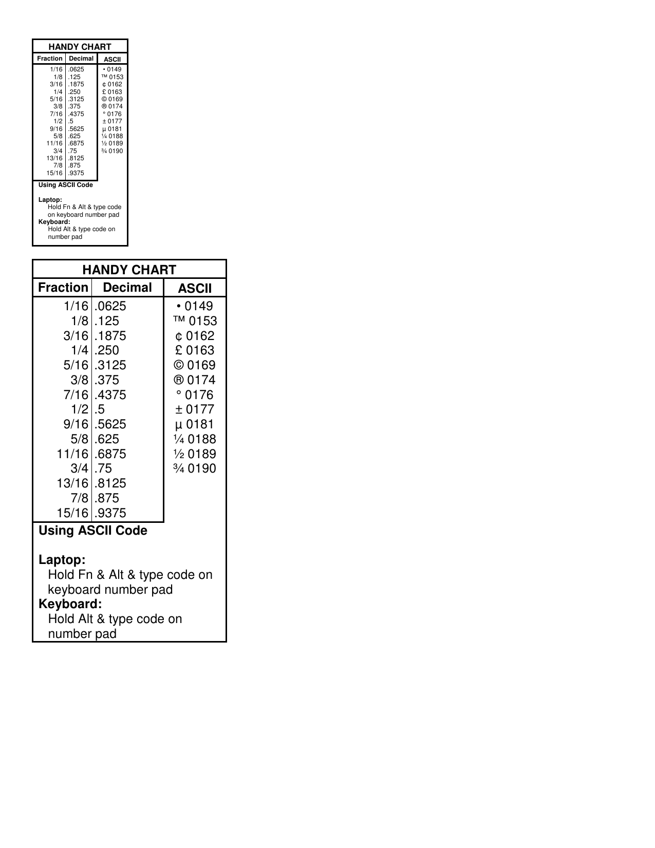 Handy Chart Fraction Decimal Ascii 1 16 1 8 3 16 Manualzz