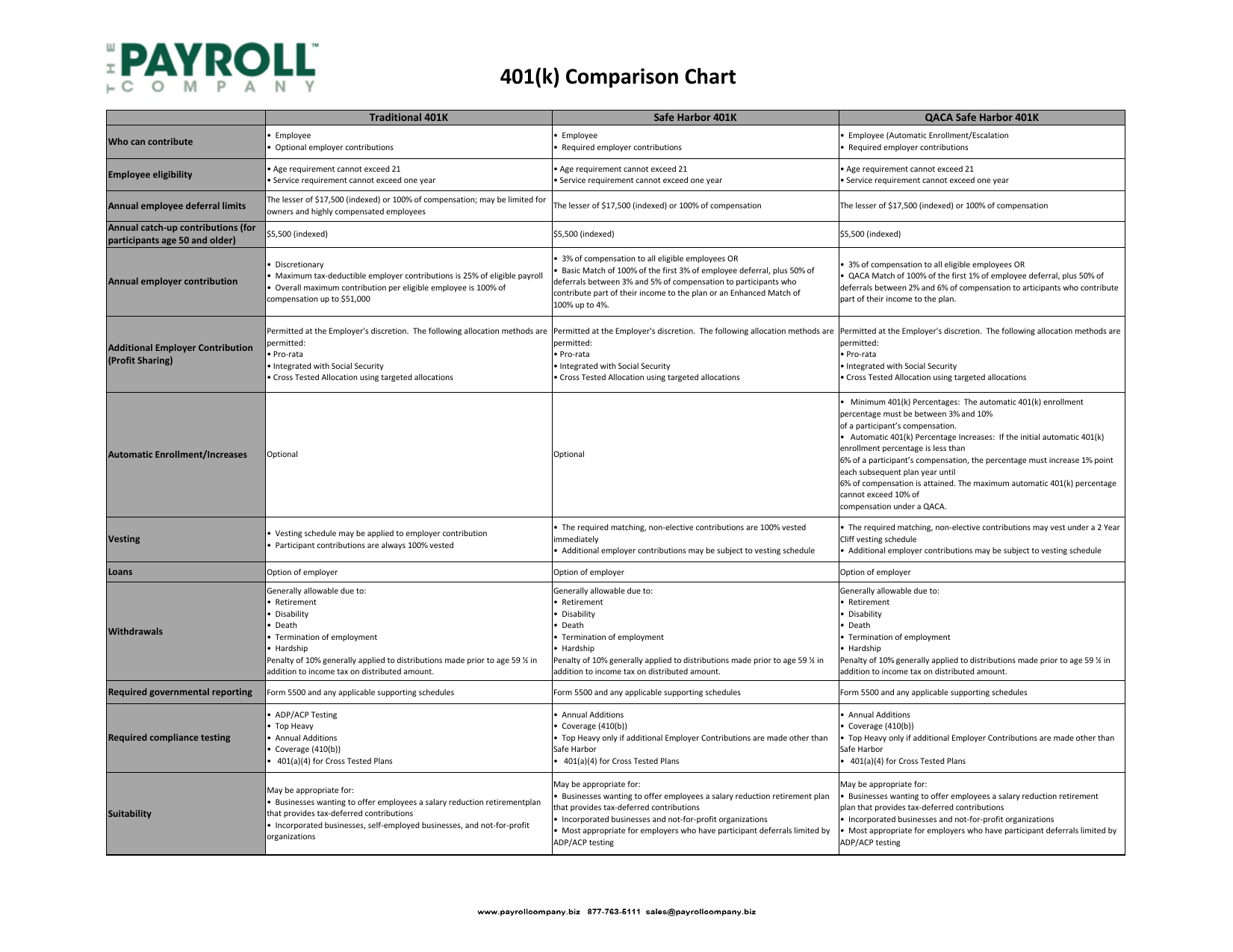 401k Provider Comparison Chart