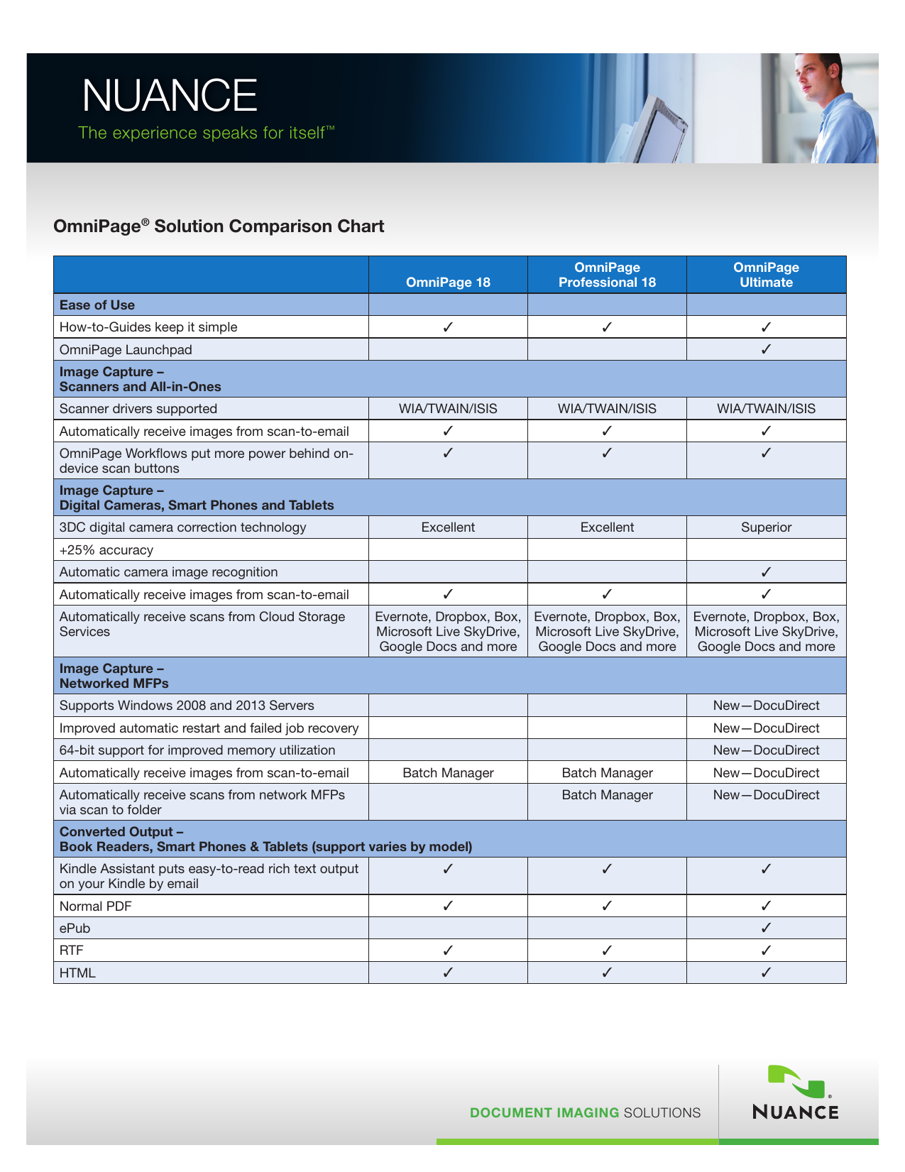 Tablet Comparison Chart 2013