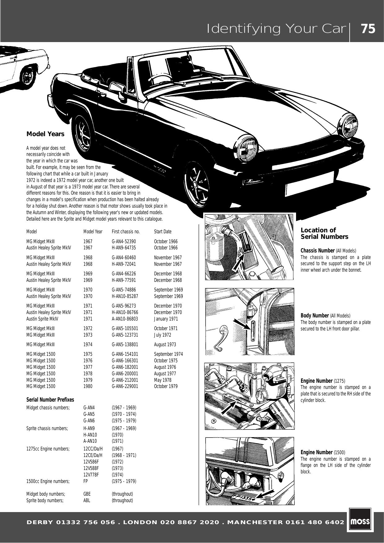 MG MIDGET SPRITE 1275  REINFORCED RUBBER WATER,CAR COOLING HOSE KIT 1970-1974 