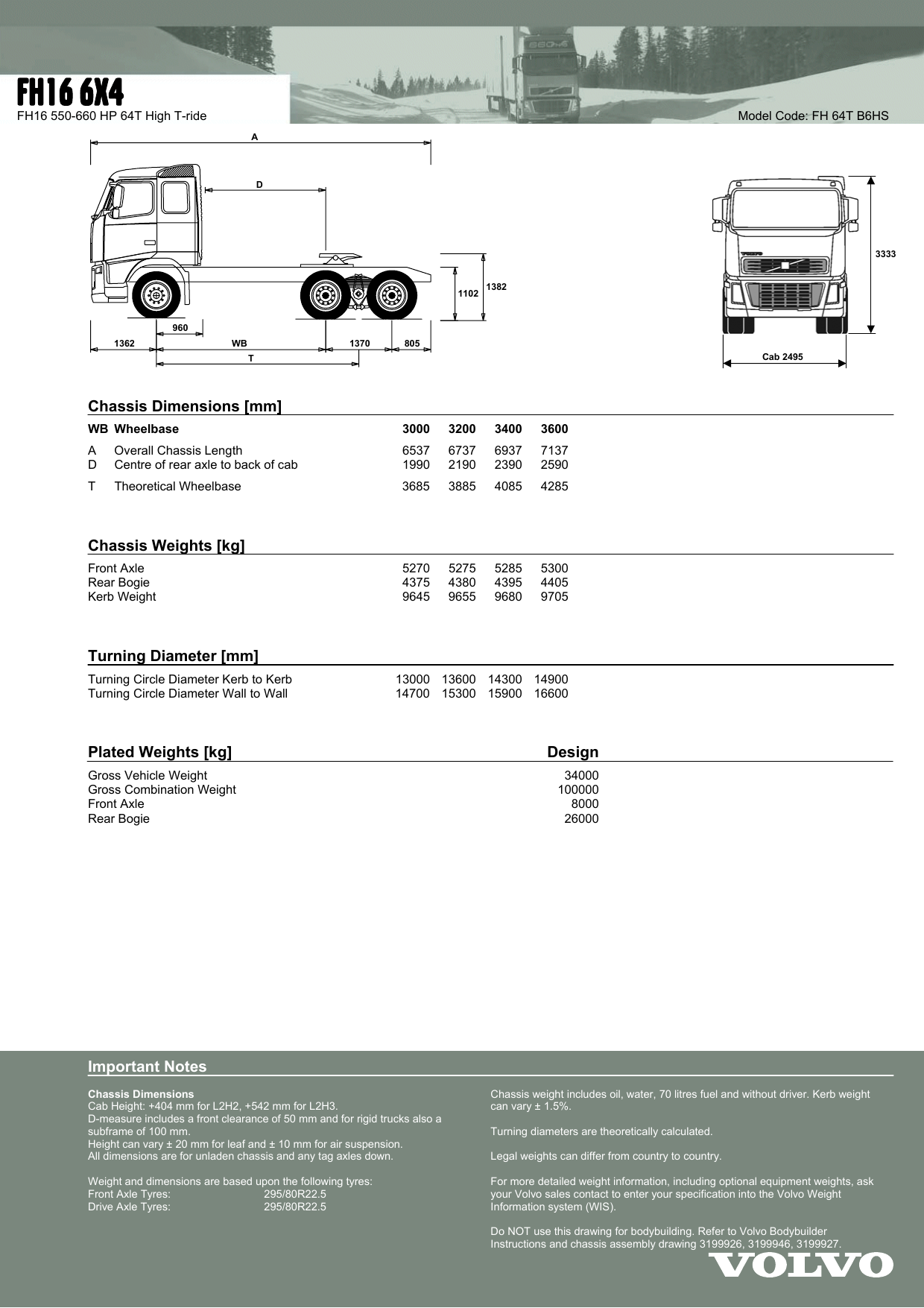 Fh16 6x4 Manualzz