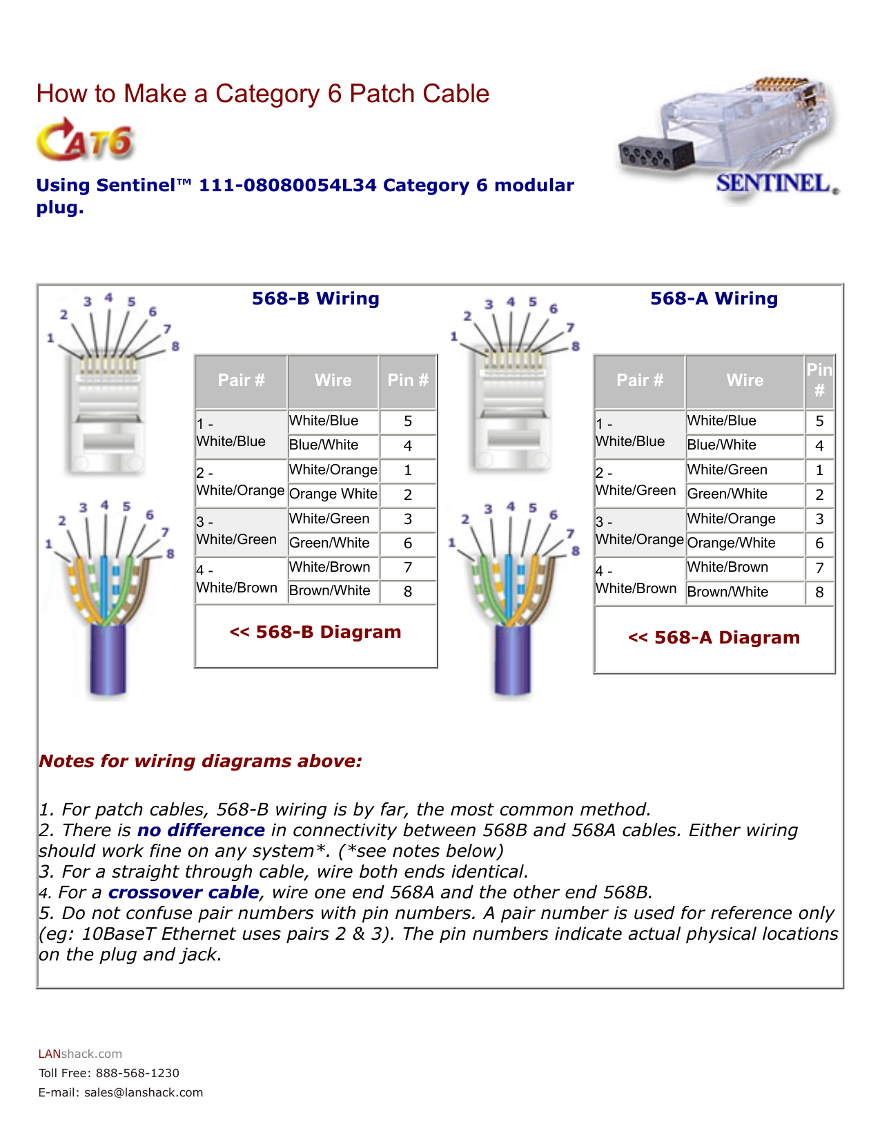 Cat6a Patch Panel Wiring Diagrams