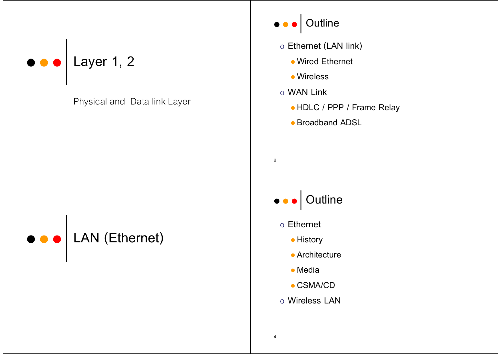 Layer 1 2 Lan Ether Manualzz