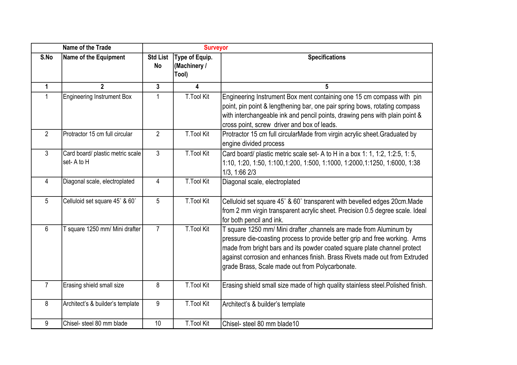 Engineering Instrument Box ment containing one 23 cm compass Within Compass Deviation Card Template