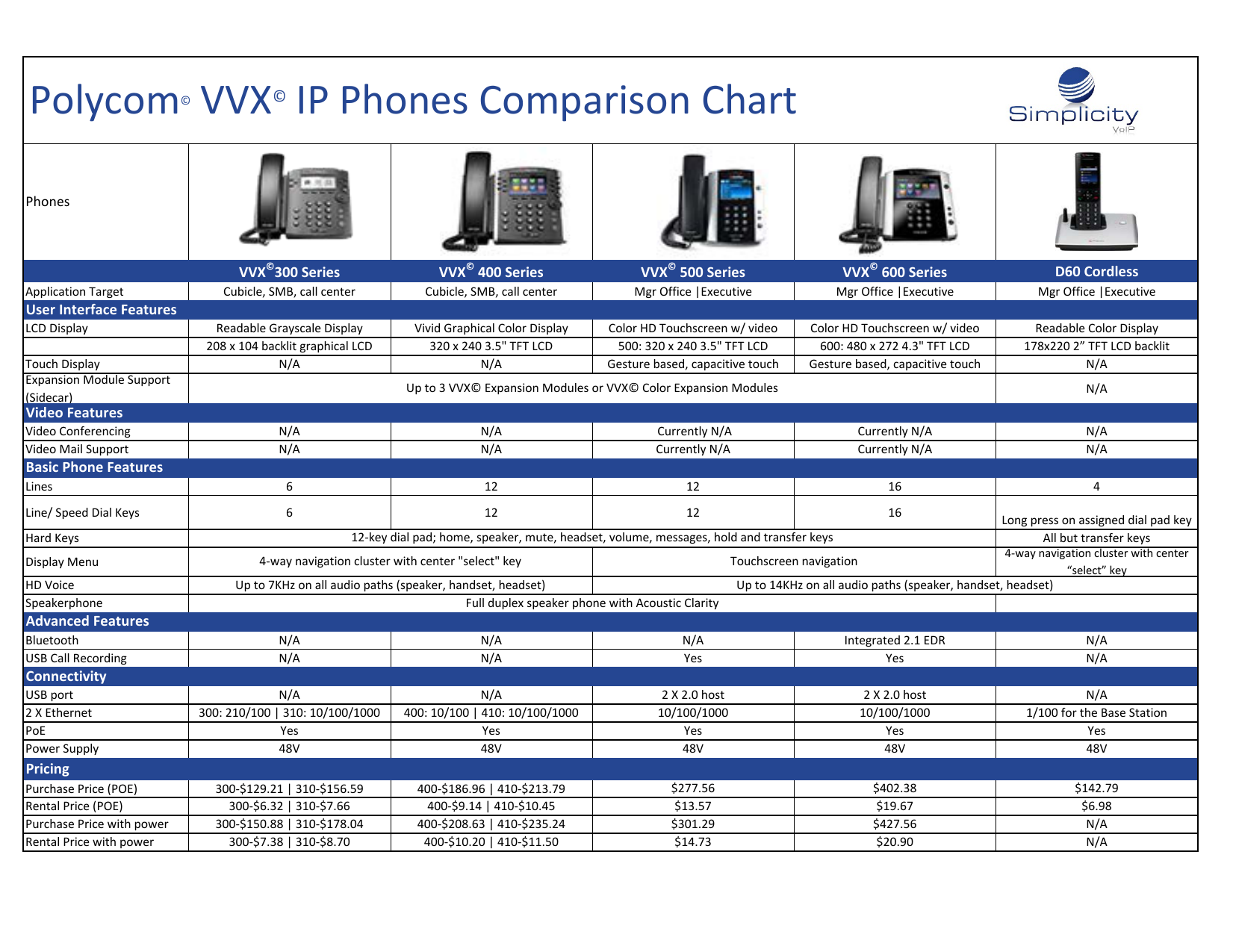 Phone Comparison Chart