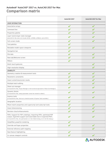 autocad windows vs mac autocad windows vs mac