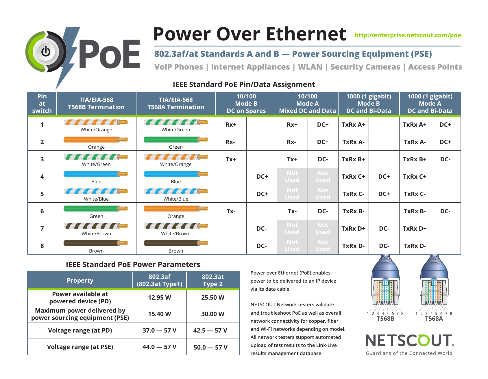 Power Over Ethernet (PoE) Adapter Ethernet wiring, Ethernet cable, Electronic ci