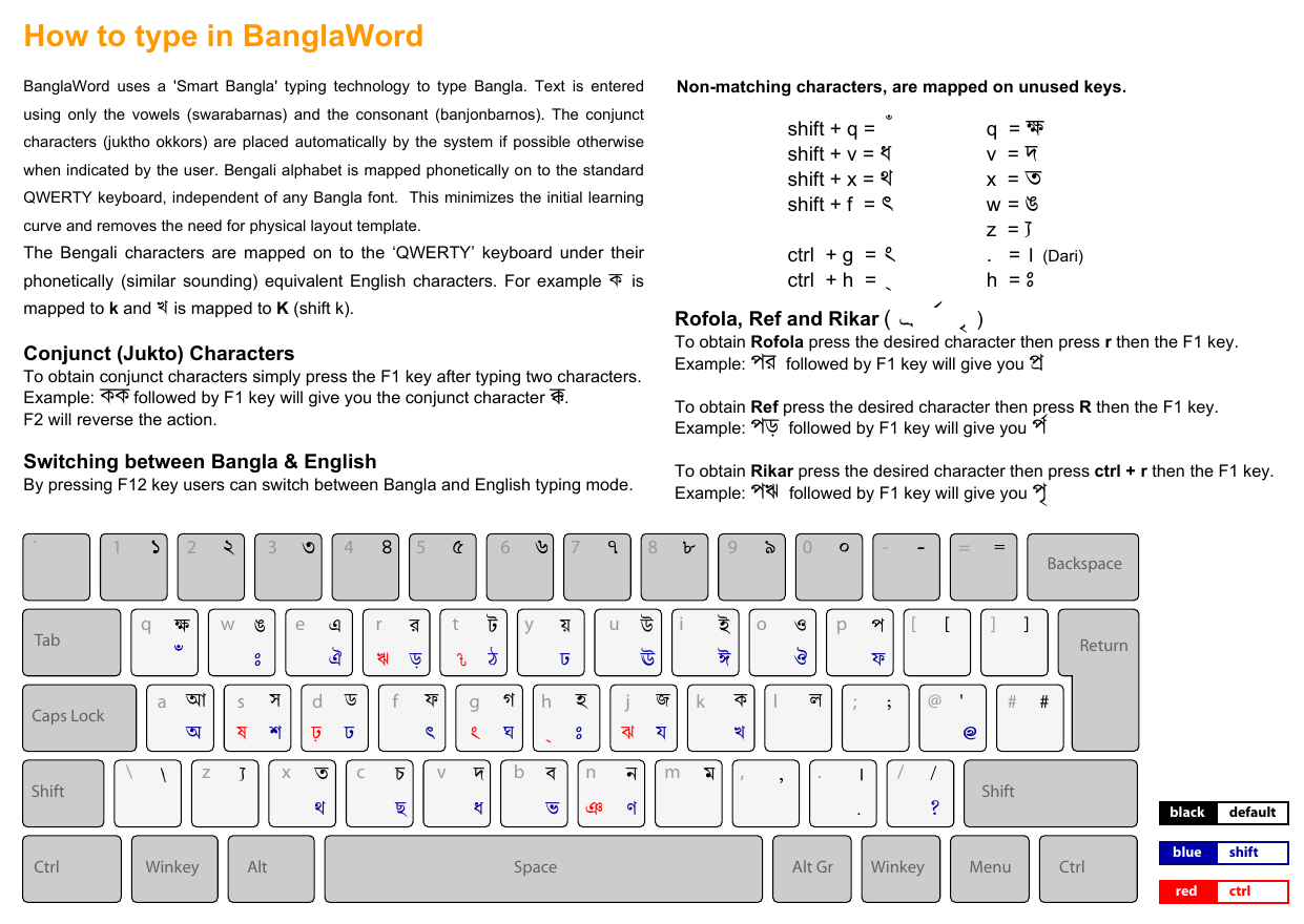 How To Type In Banglaword Manualzz