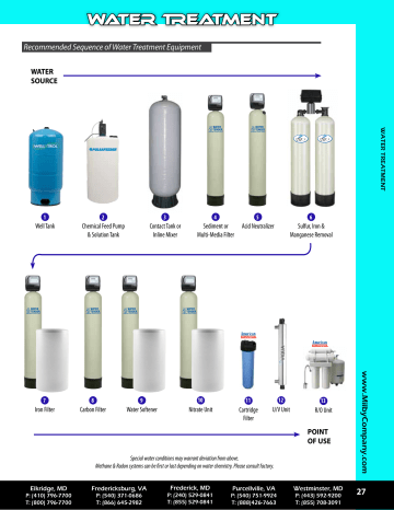 water treatment | Manualzz
