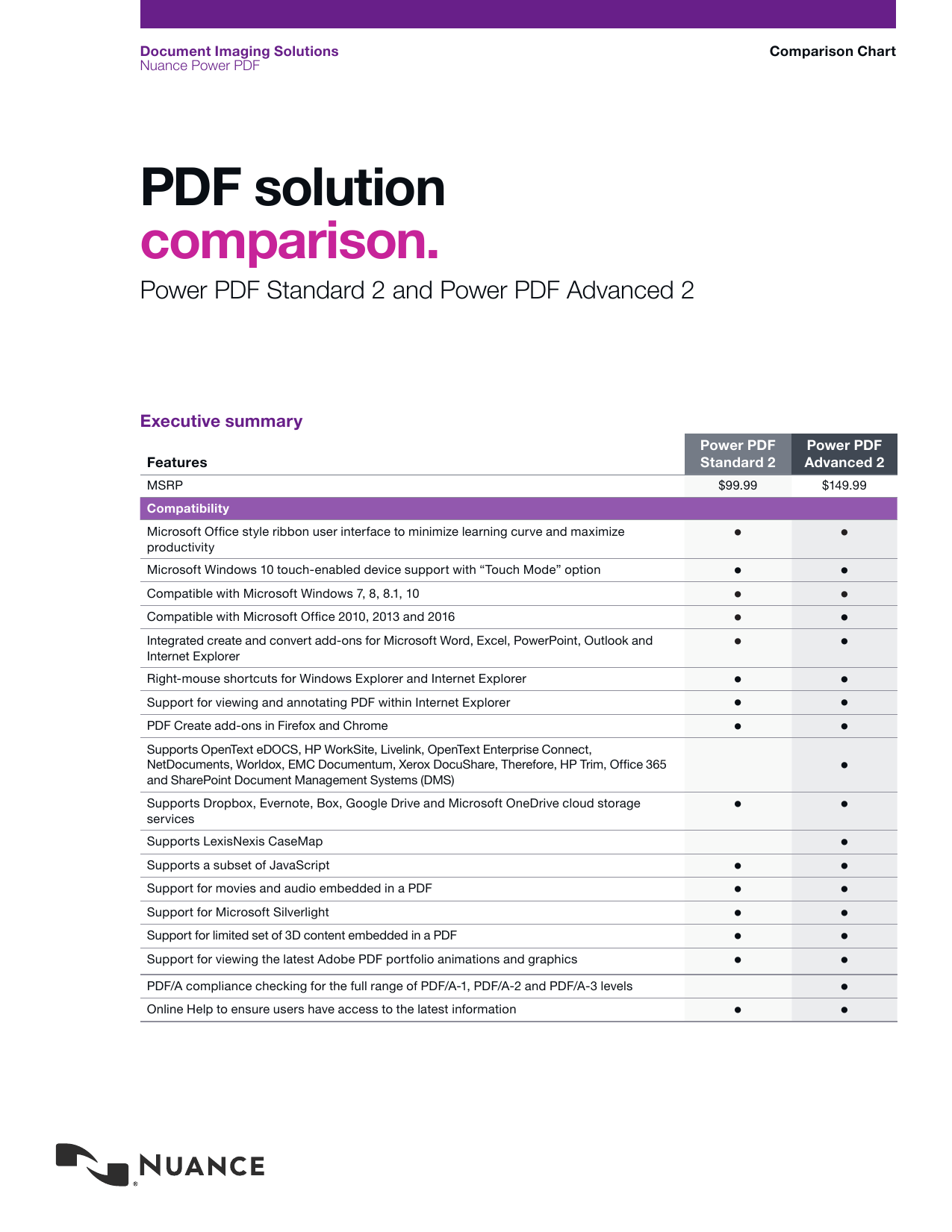 Hp Thin Client Comparison Chart