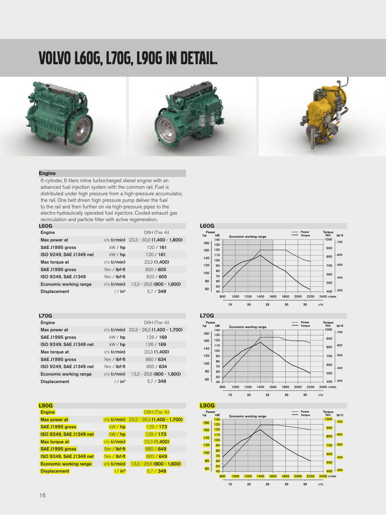 volvo l60g, L70G, L90G IN DETAIL. | Manualzz generac fuel filter inline 