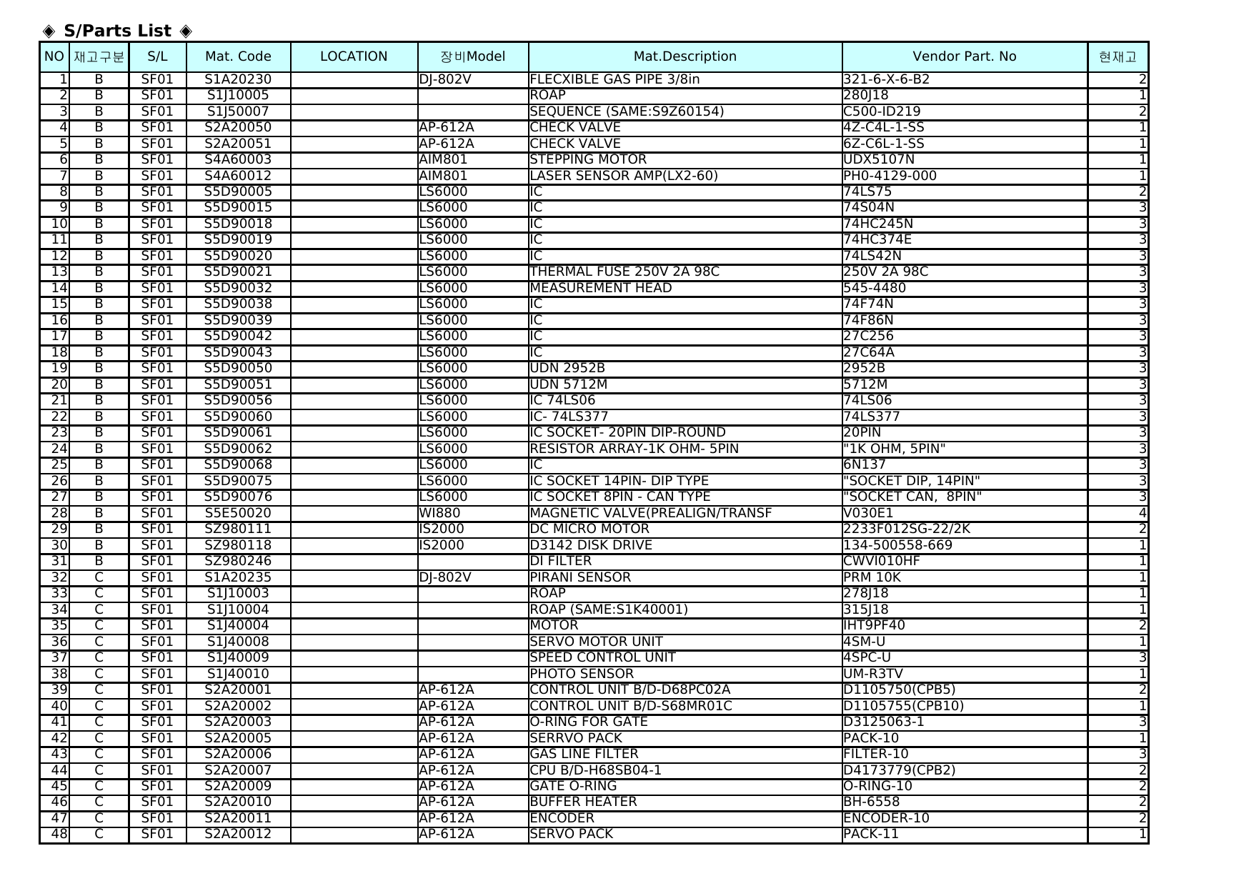 S Parts List Manualzz