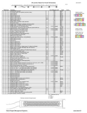 Tatech T6 And T32 Connector Pinout 