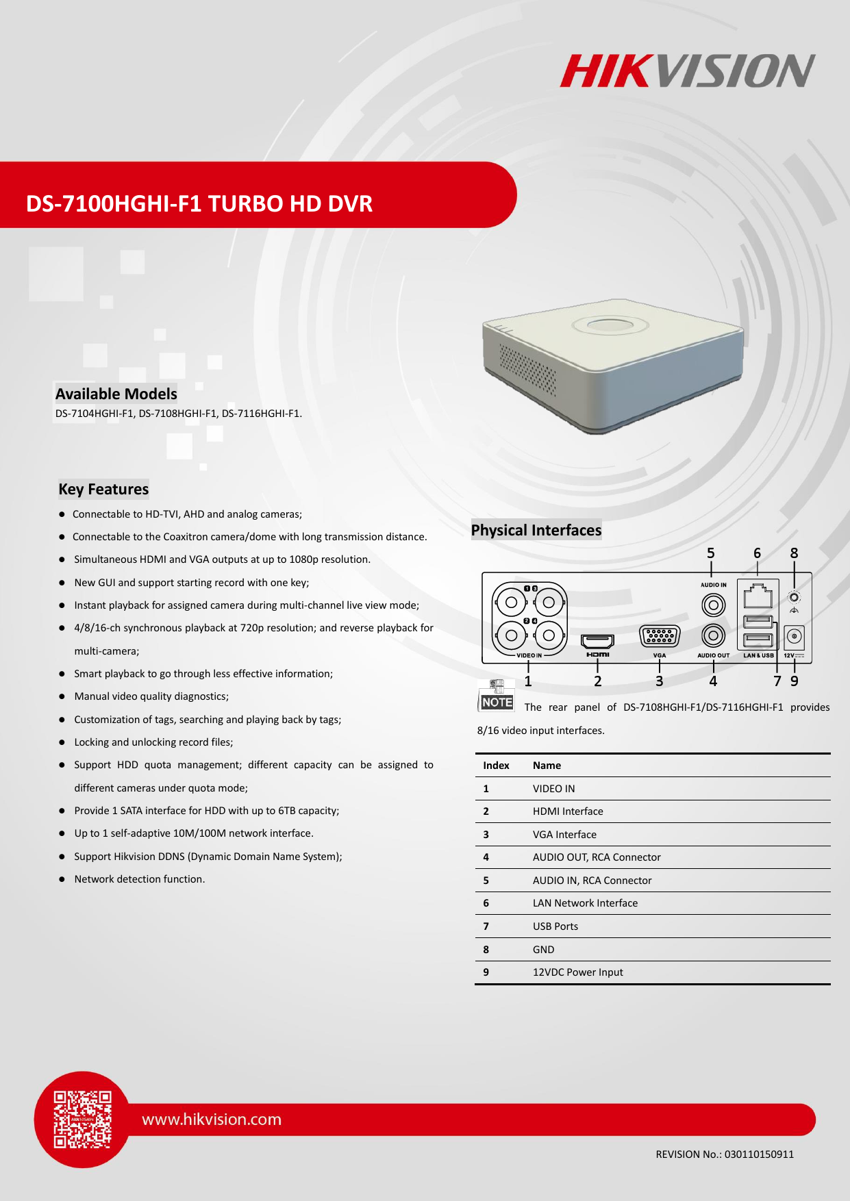 Ds 7100hghi F1 Turbo Hd Dvr Manualzz