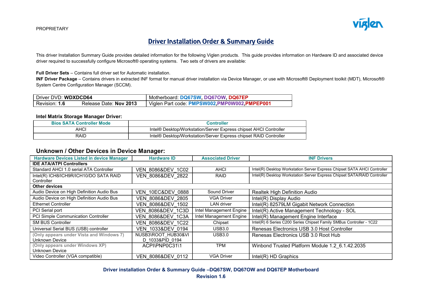 intel sm bus controller vista