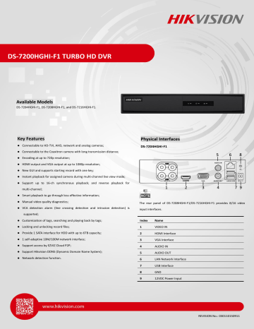 Ds 70hghi F1 Turbo Hd Dvr Manualzz