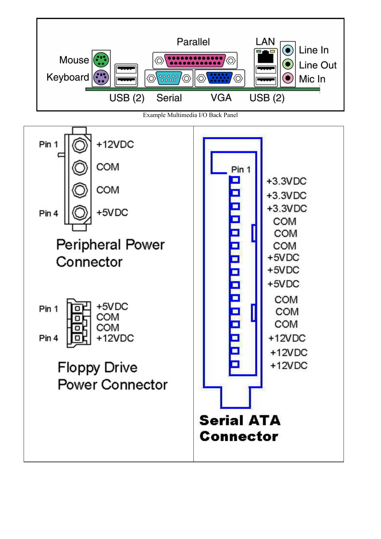 Example Multimedia I O Back Panel Manualzz