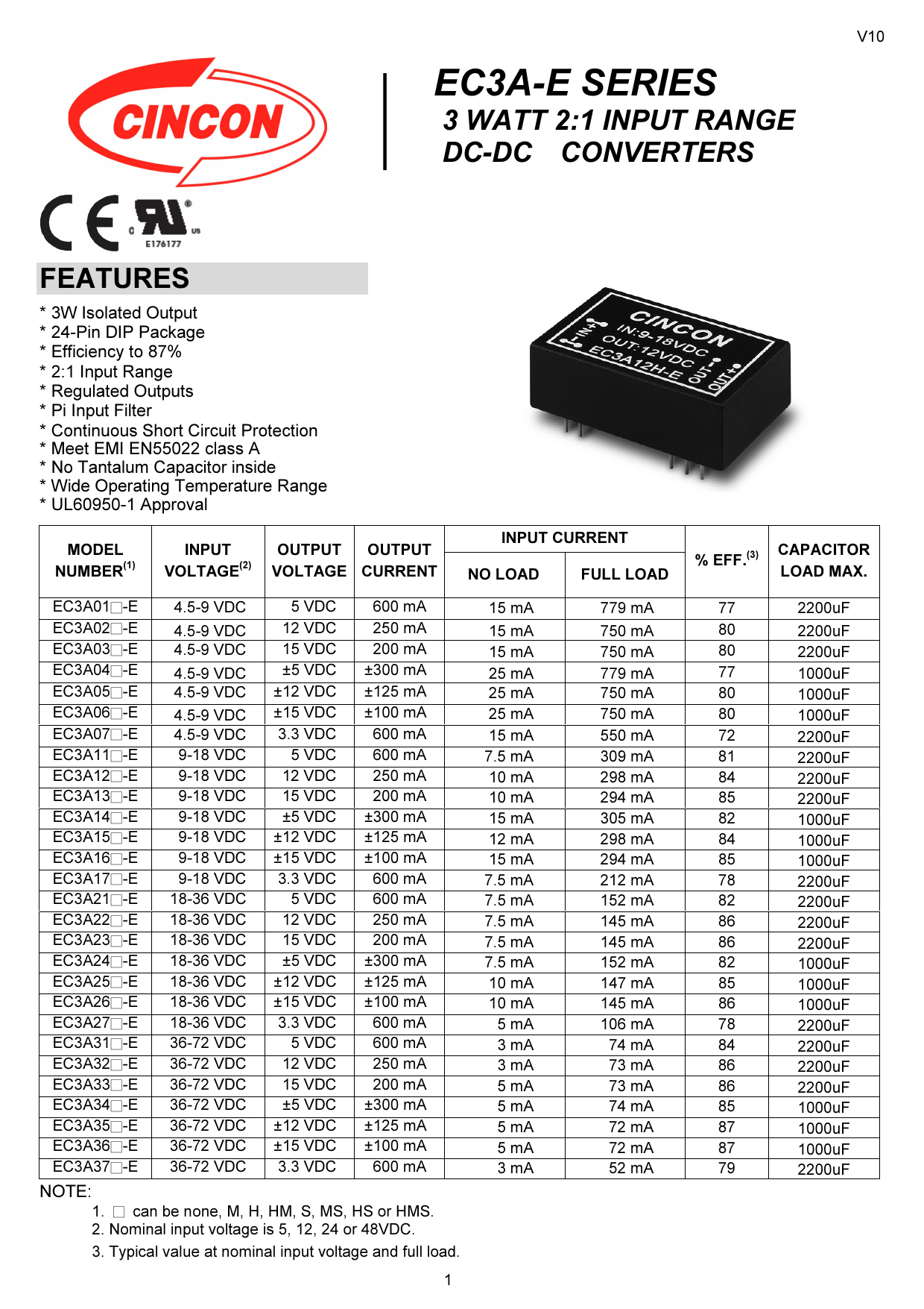 Ec3a E Series Fortec Elektronik Ag Manualzz