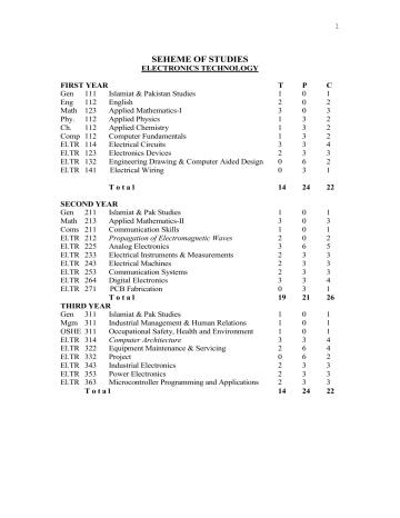electronics technology manualzz