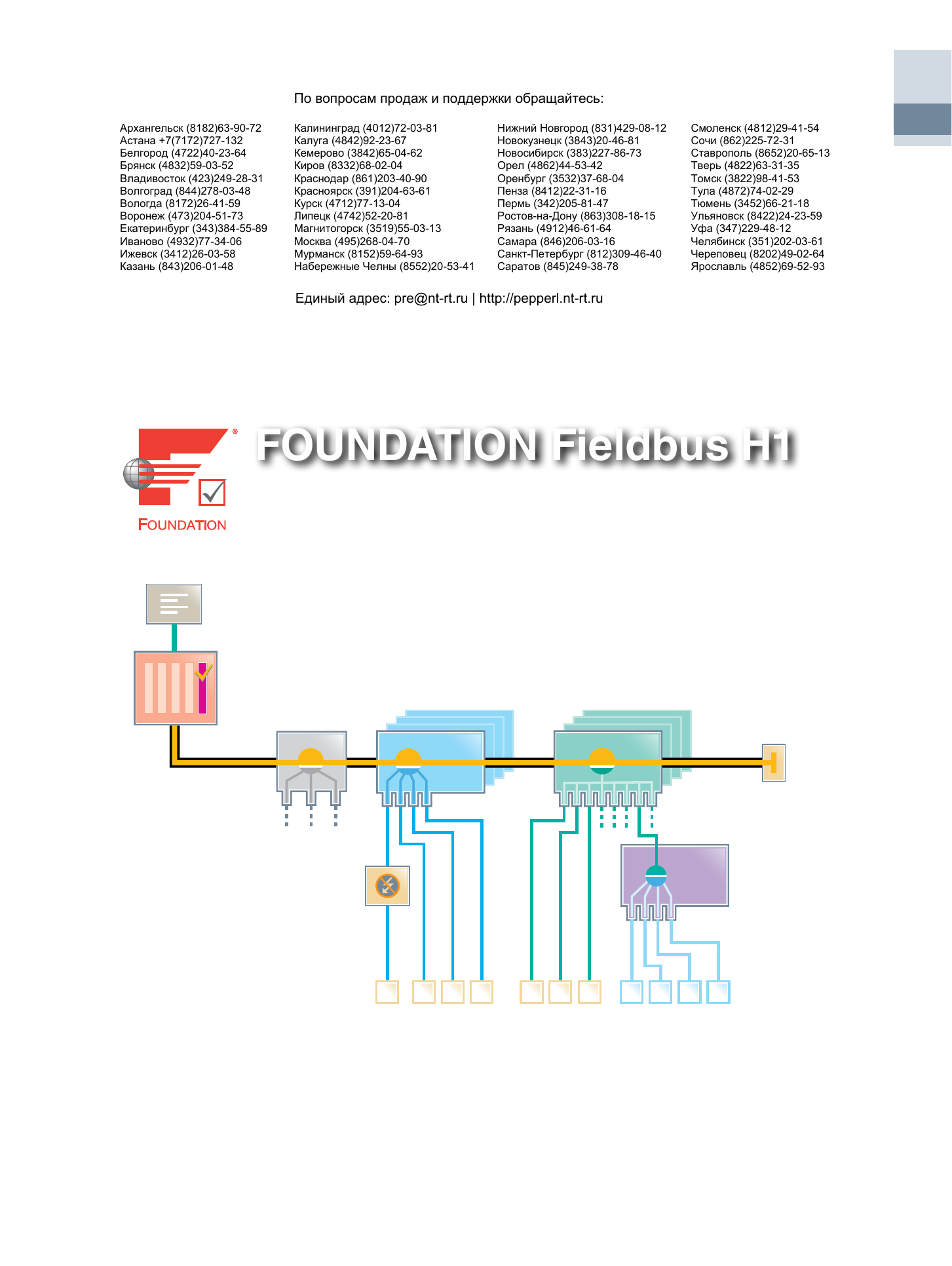 Полевой барьер foundation fieldbus